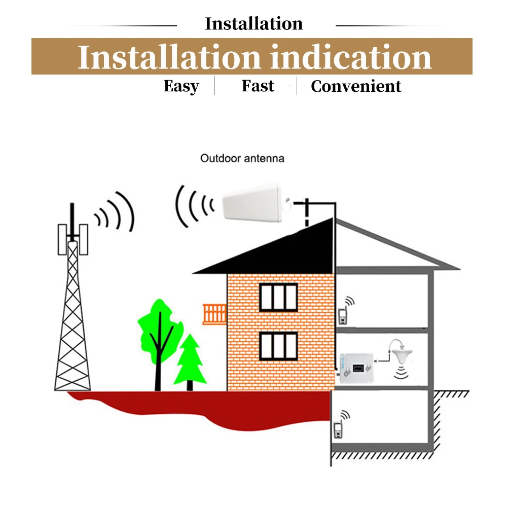 

2G 3G 4G Tri Band Booster GSM 900 DCS/LTE 1800(B3) UMTS/WCDMA 2100(B1) Mobile Signal Repeater 900/1800/2100 Signal Amplifier Set