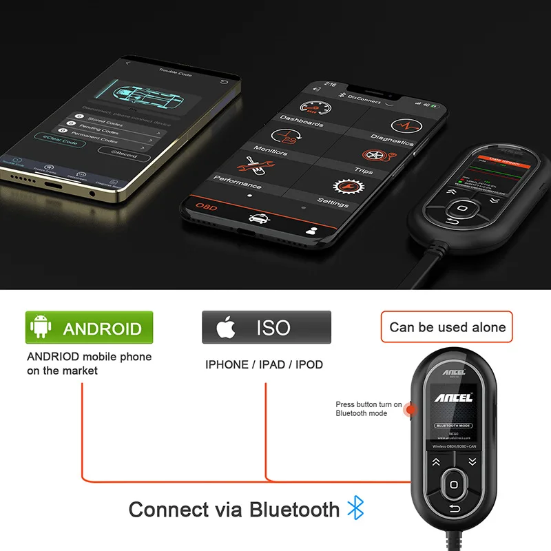 ANCEL BD310 3 в 1 диагностический сканер OBD2 считыватель кодов автомобильной поездки компьютера автомобиля монитор здоровья и монитор производительности в реальном времени