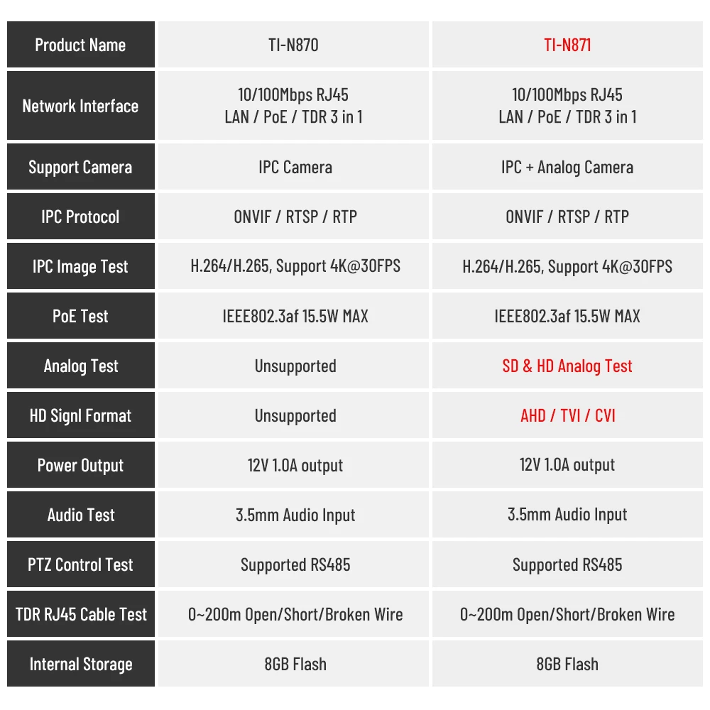 CCTV Тестер монитор 4k видеонаблюдения HD аналоговых IP-камер Портативный монитор POE ONVIF TDR для тестера cftv IPC на.