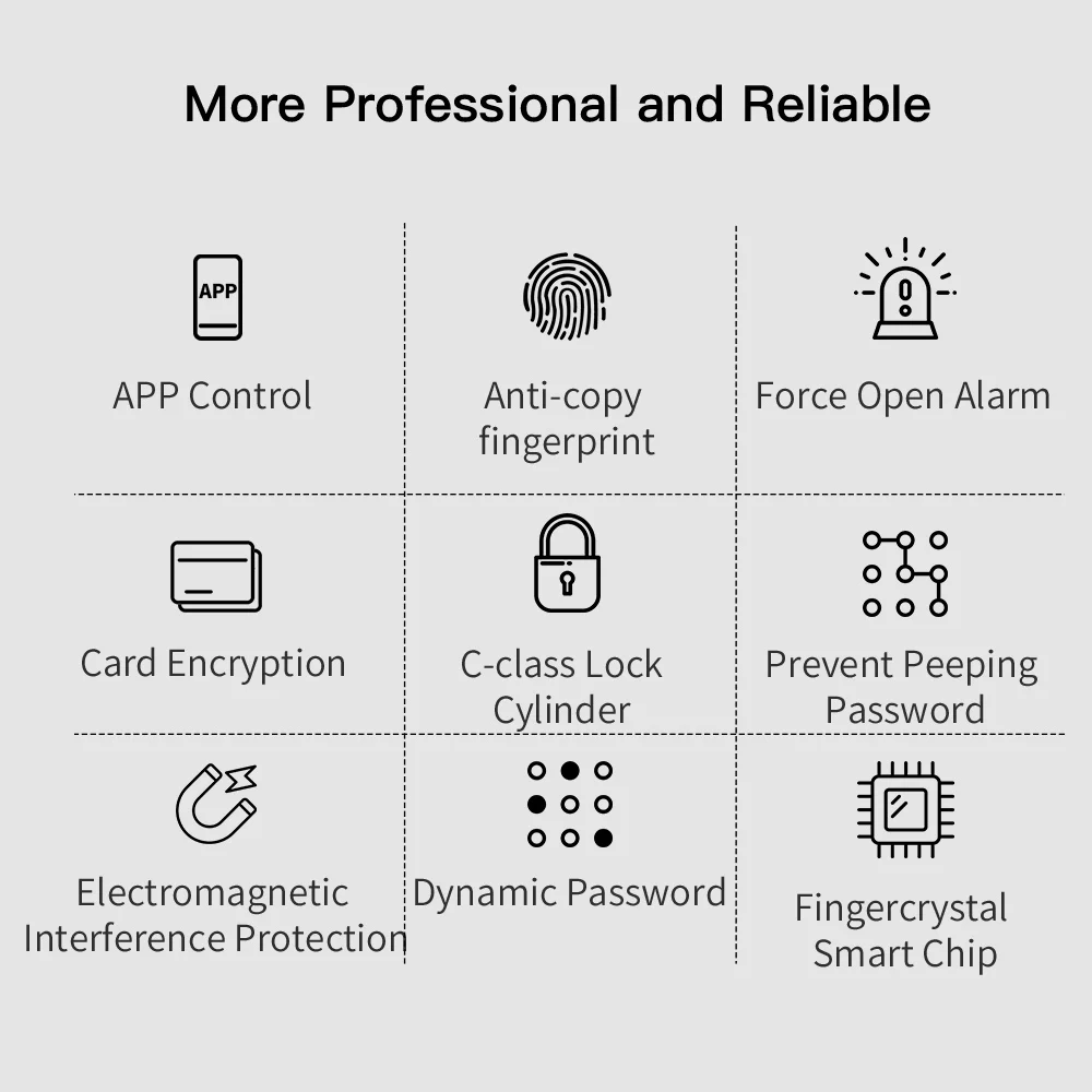 PINEWORLD L5 безопасность Интеллектуальный биометрический замок отпечатков пальцев с