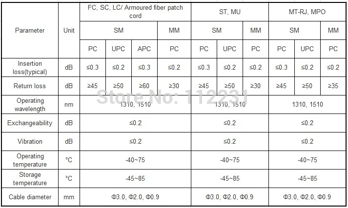 20 метров LC в LC дуплексный 10 гигабит 50/125 Многомодовый LC/UPC Волоконно-оптический кабель OM3 Aqua 10 ГБ, Соединительный шнур перемычка