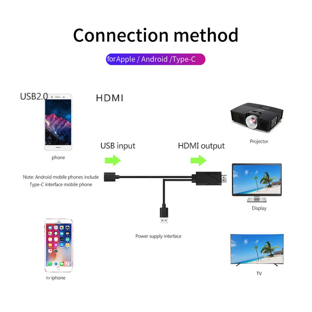 USB к HDMI 4K HD 1080P HDTV TV цифровой av адаптер шнур для iPhone XS /XS MAX/XR IOS| |