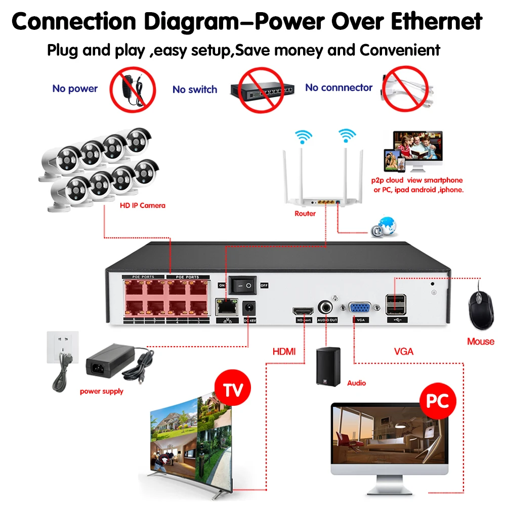 HCVAHDN 8CH 5MP POE NVR Xmeye CCTV система 4.0MP Крытый Открытый PoE IP камера IR ночного видения комплекты видеонаблюдения