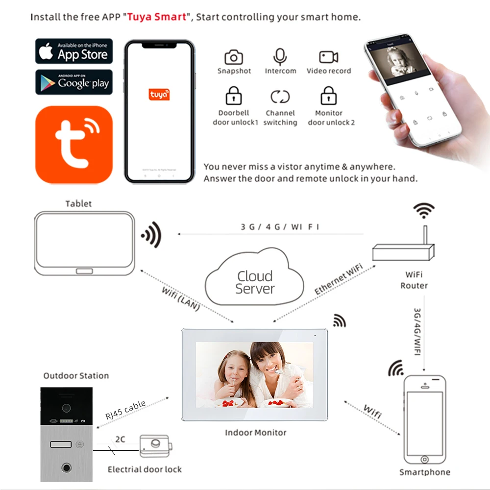Jeatone TUYA 7”IP WIFI wireless Video Intercom for Apartment 1F/2F/3F Monitor Doorbell outdoor unitd with Fingerprint /RFIC card enlarge