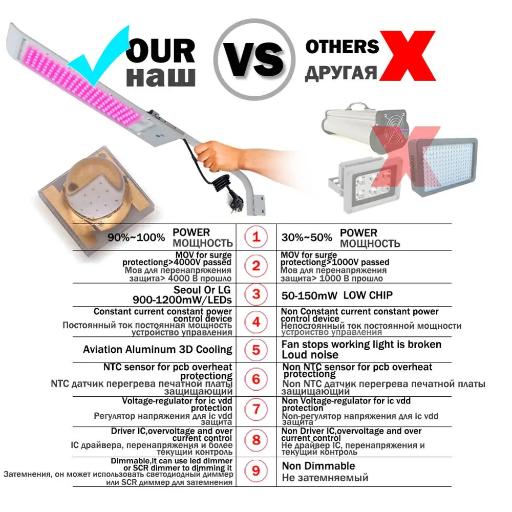 УФ лампа для дискотеки нм светодиодный сценический эффект Ультрафиолетовый