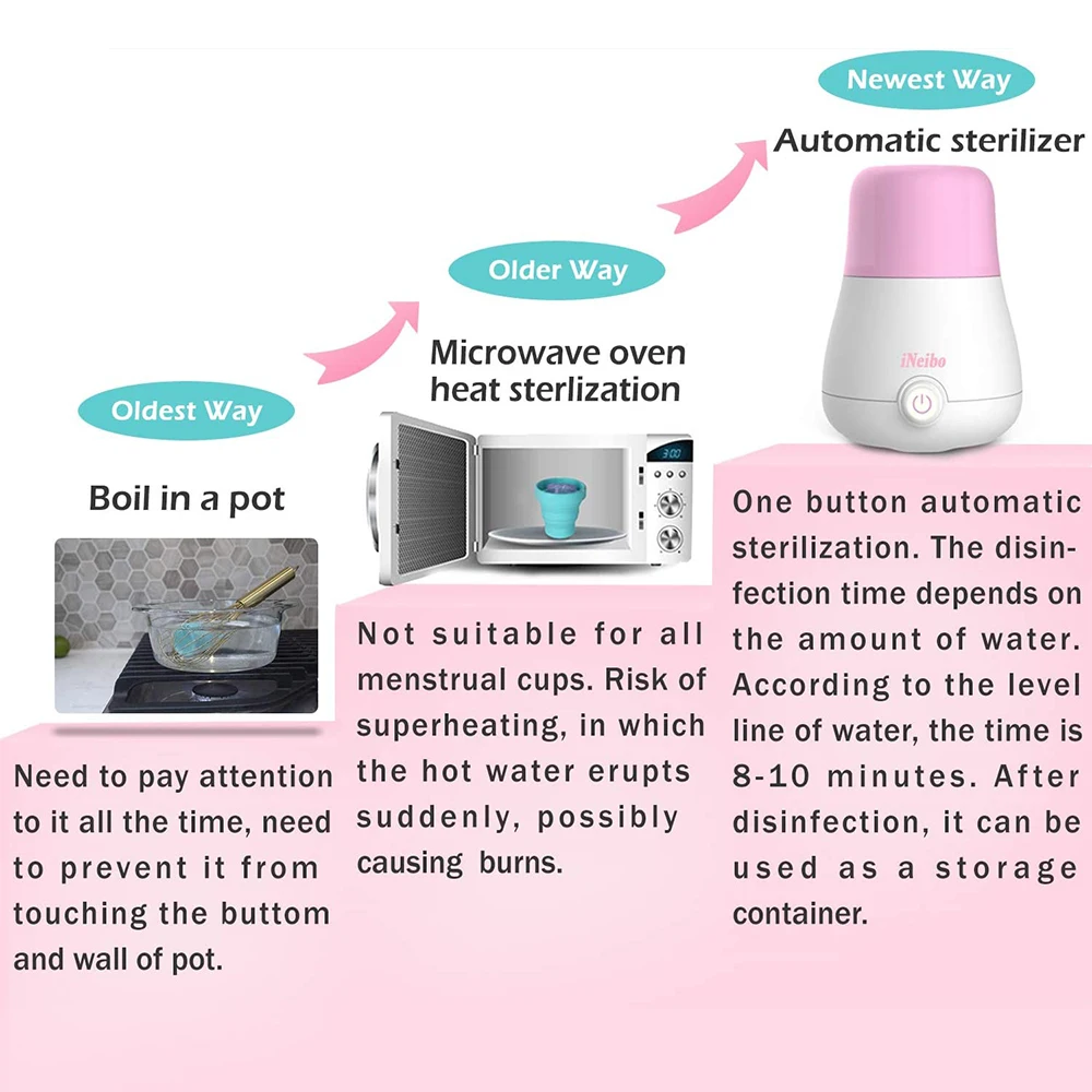 Sterilizer For Nail Art Nails Manicure Menstrual Cup High-Temperature Steamer Teat Steriliser Kills 99% of Viruses | Красота и