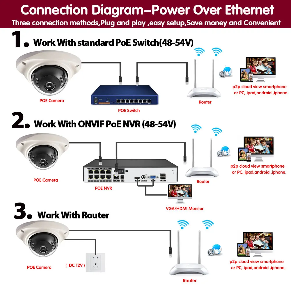 Купольная IP-камера видеонаблюдения с датчиком движения 5 МП POE 2 | Безопасность и