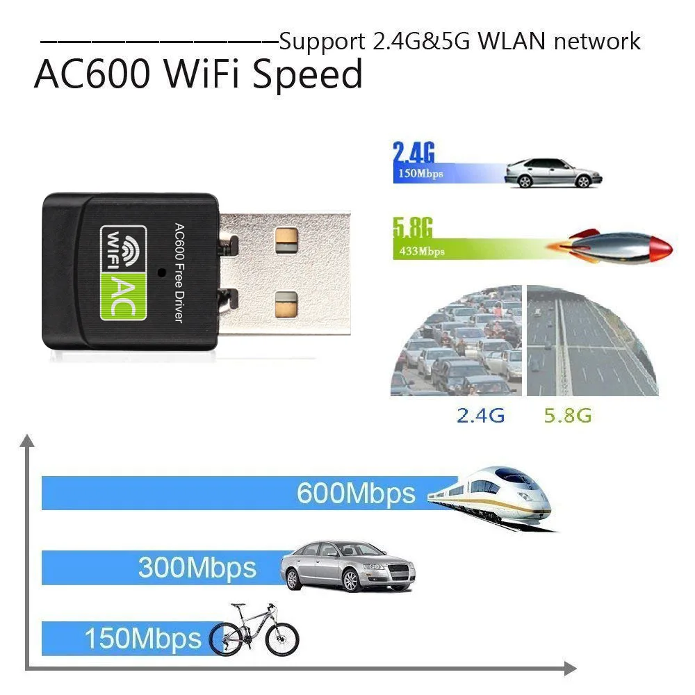 USB Wifi адаптер Бесплатный привод Ethernet 600 Мбит/с Wi-Fi приемник Lan 2 4G 5Ghz PC ключ сетевая