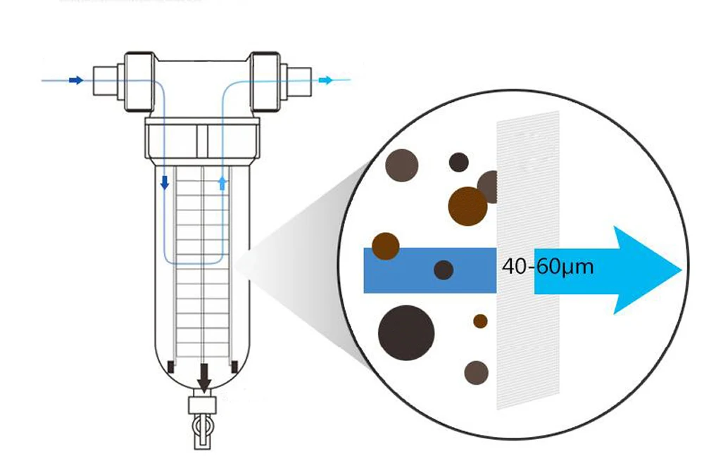 Медный фильтр для воды 1/2 дюйма 3/4 1 дюйм|water purifier|water filterwater pre filter |