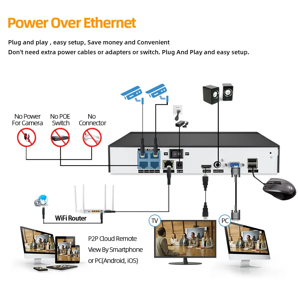 

Face Record & Playback 4CH 5MP PoE NVR For POE IP Camera system Surveillance H.265 48V 802.3af ONVIF CCTV NVR XMEYE APP