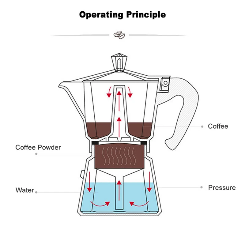 Кофейник GURET кастрюля алюминиевый кофейник для мокко эспрессо чайник домашний