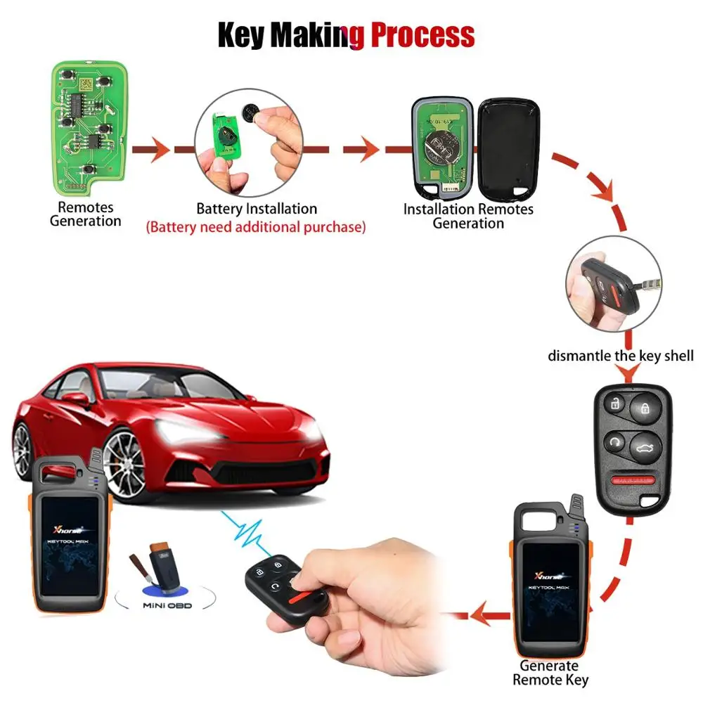 XHORSE XKHO03EN для HONDA универсальный дистанционный брелок VVDI ключевой инструмент с