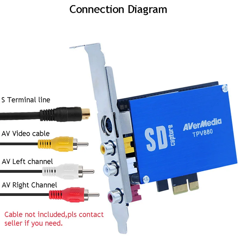 TPV880 PCI-E PC видеозахват с Windows XP 7 SDK одноканальная в реальном времени AV/S DVR карта для