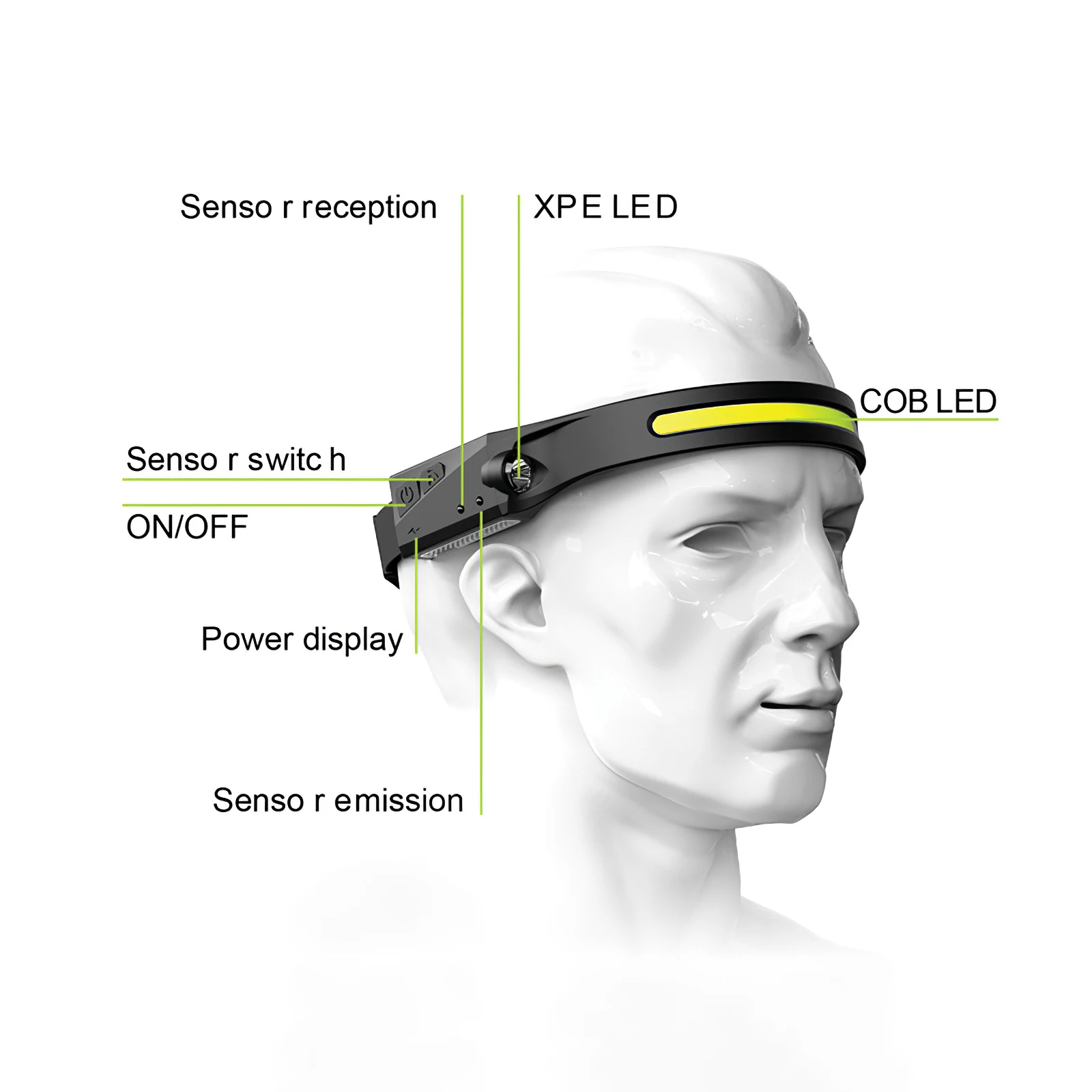 

New COB&XPE LED High Performance USB Rechargeable 1200mAh Headlamp Built-In Li-Ion Battery Head Torch For Camping Cycling