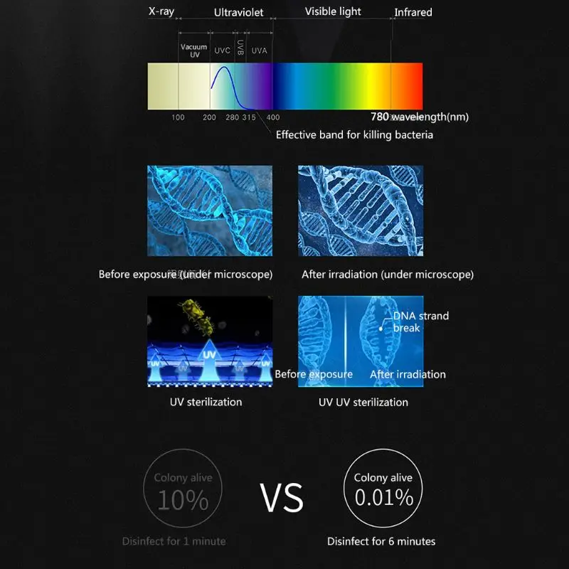 

UV Light Ultraviolet Toothbrush Automatic Toothpaste Dispenser Sterilizer Holder M68F