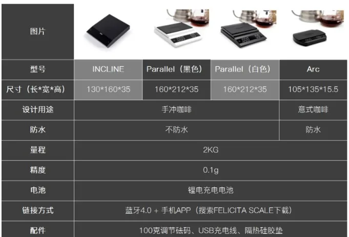 Felicita Parallel coffee scale with Bluetooth digital scale pour coffee Electronic Drip Coffee Scale with Timer