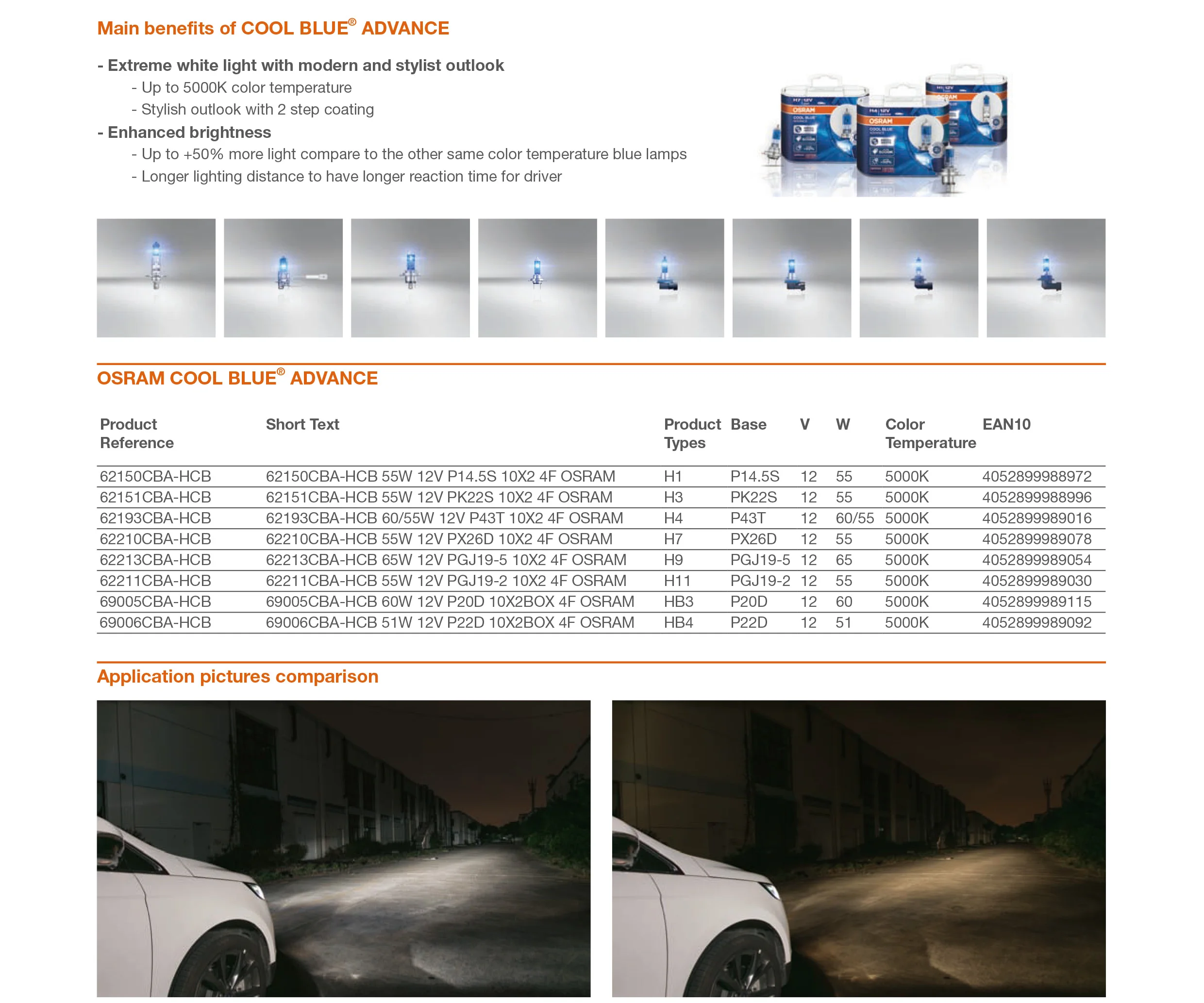 Лампа Ксеноновая OSRAM H1 H3 H4 H7 H8 H9 H11HB3 HB4 галогенная лампа 12V для автомобильных фар ближнего и дальнего света Высокая луча лампы Лазерная противотуманная фара для Ночной выключатель лампы