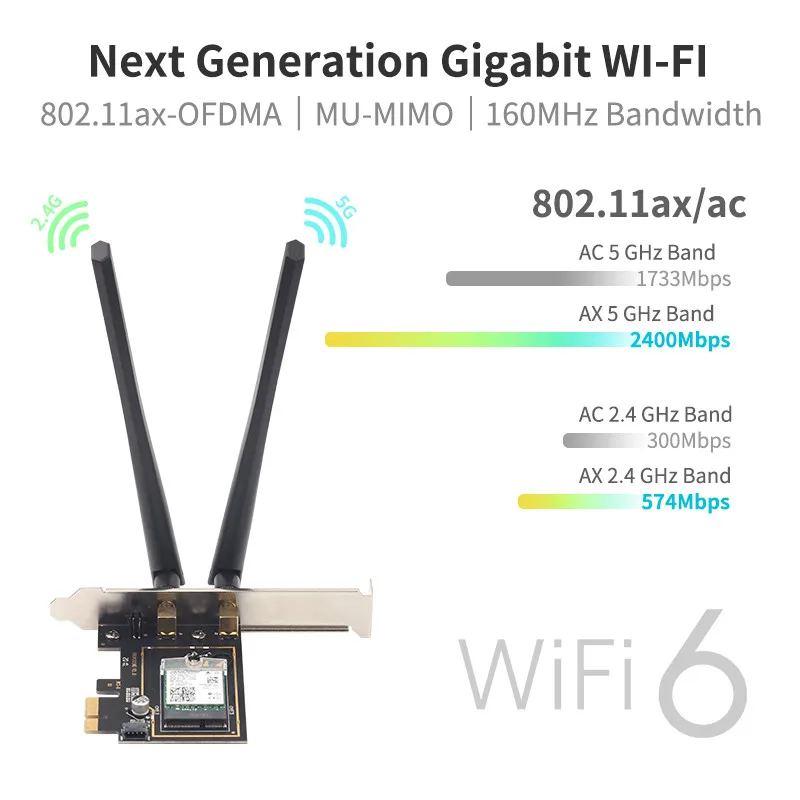 3000 Мбит/с Wi Fi 6 AX200 Беспроводная настольная PCIe Карта Bluetooth 5 0 для Intel AX200NGW