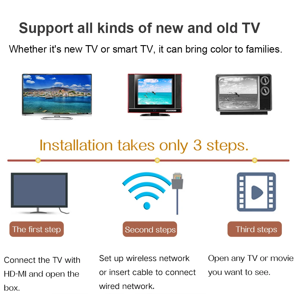 Бразильские каналы GTMEDIA G3 Android 7,1 Smart tv Box 2 Гб 16 Гб S905X Wifi антенна 4K IP tv Google YouTube Netflix медиаплеер