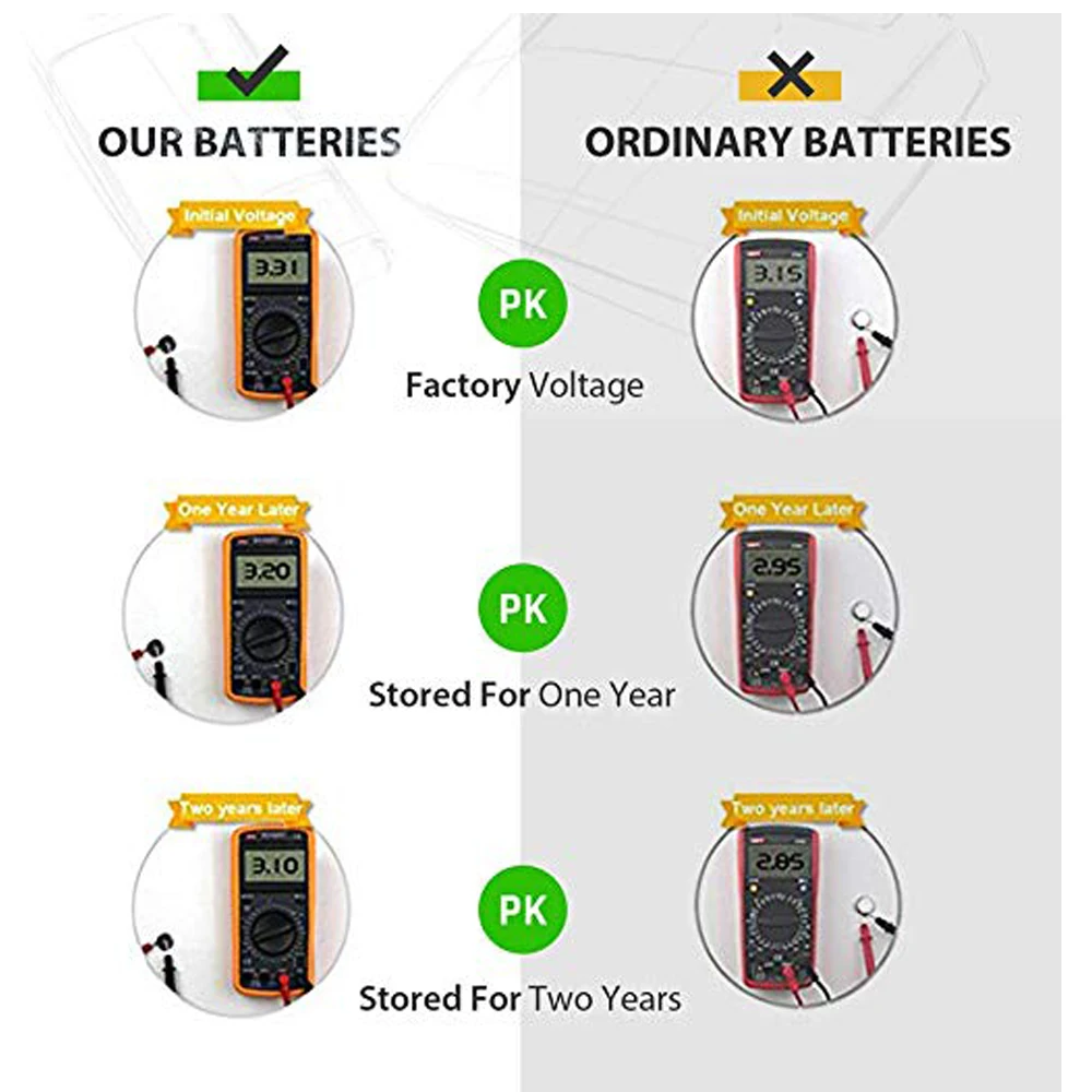 Литиевая батарейка PKCELL 10 шт./2 карты CR2032 + CR2025 CR2016 3 в 30 шт.|coin battery|3v lithium batterylithium battery