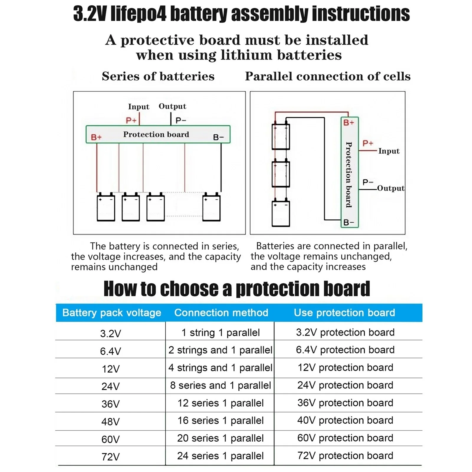 

Grade A NEW 4PCS 3.2V 200Ah Lithium Iron Phosphate Cell + Connecting Piece,Lifepo4 Battery Solar packs 12V/24V/48V 202Ah EU US