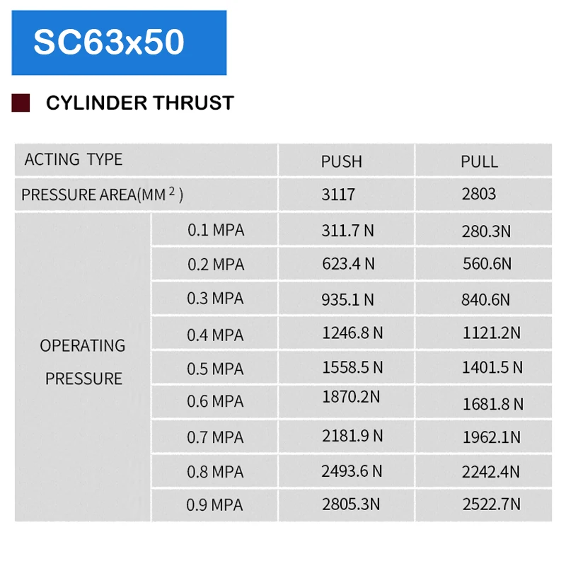 

Exporter SC63X50 Bore 63mm Stroke 50mm Pneumatic Cylinders Double Acting Alumunium Air Cylinder Pneumatic