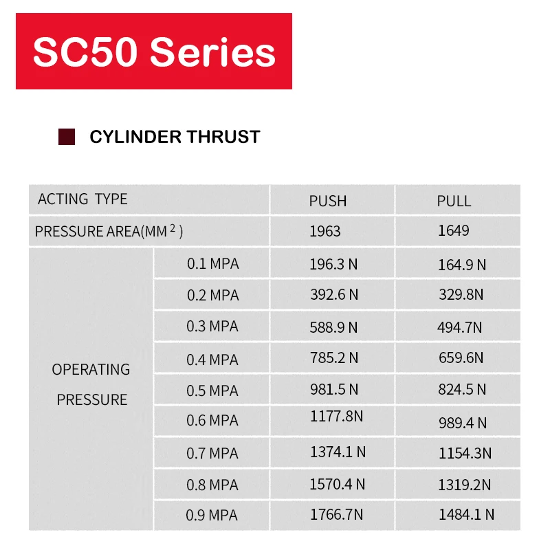 

SC50 Series Air Cylinders Double Acting Single Rod pneumatic cylinder price pneumatic cylinder