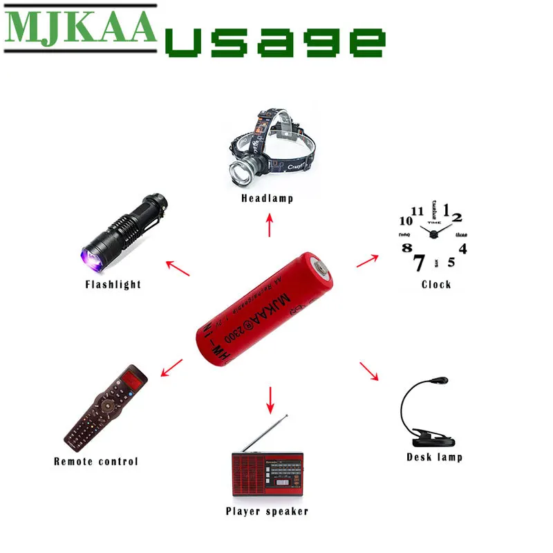 MJKAA 10/20 шт AA 1 2 V 2300mAh Ni-MH батареи 2A 100% Высокое качество нейтральная аккумуляторная