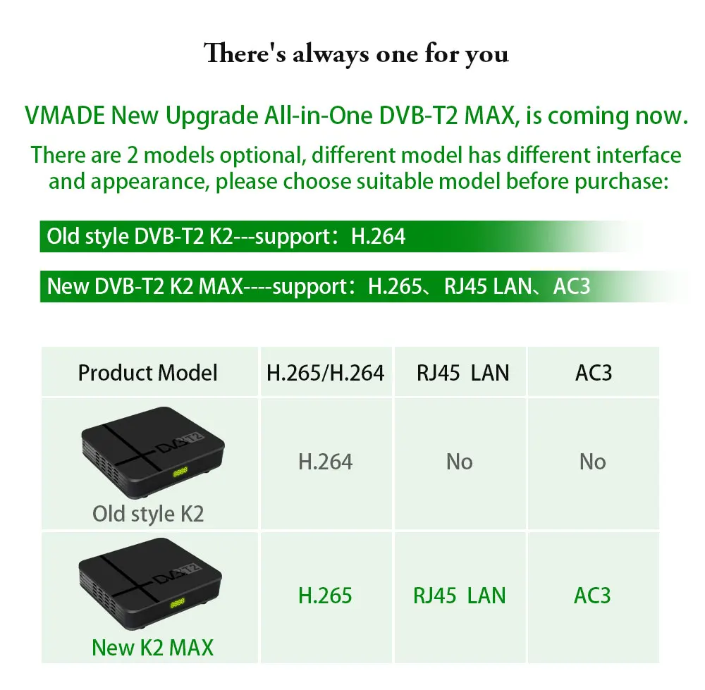 Vmade DVB T2 Full HD 1080P цифровой наземный ресивер T MPEG 4 ТВ тюнер для получения поддержки 3D