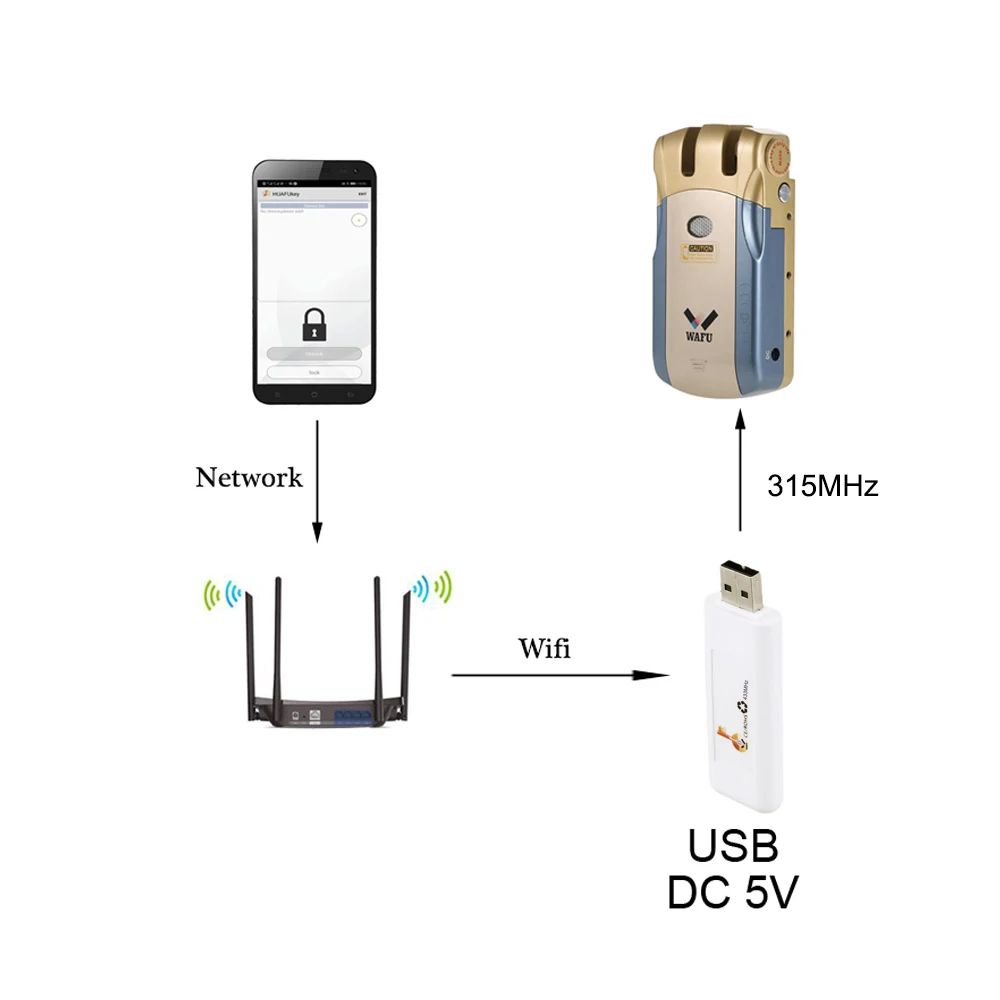 Смарт-замок BT беспроводной адаптер 315 МГц приложение дистанционное управление