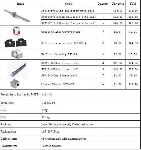 

Mixed order or customized order for ball screw linear guide and for extra shipping cost