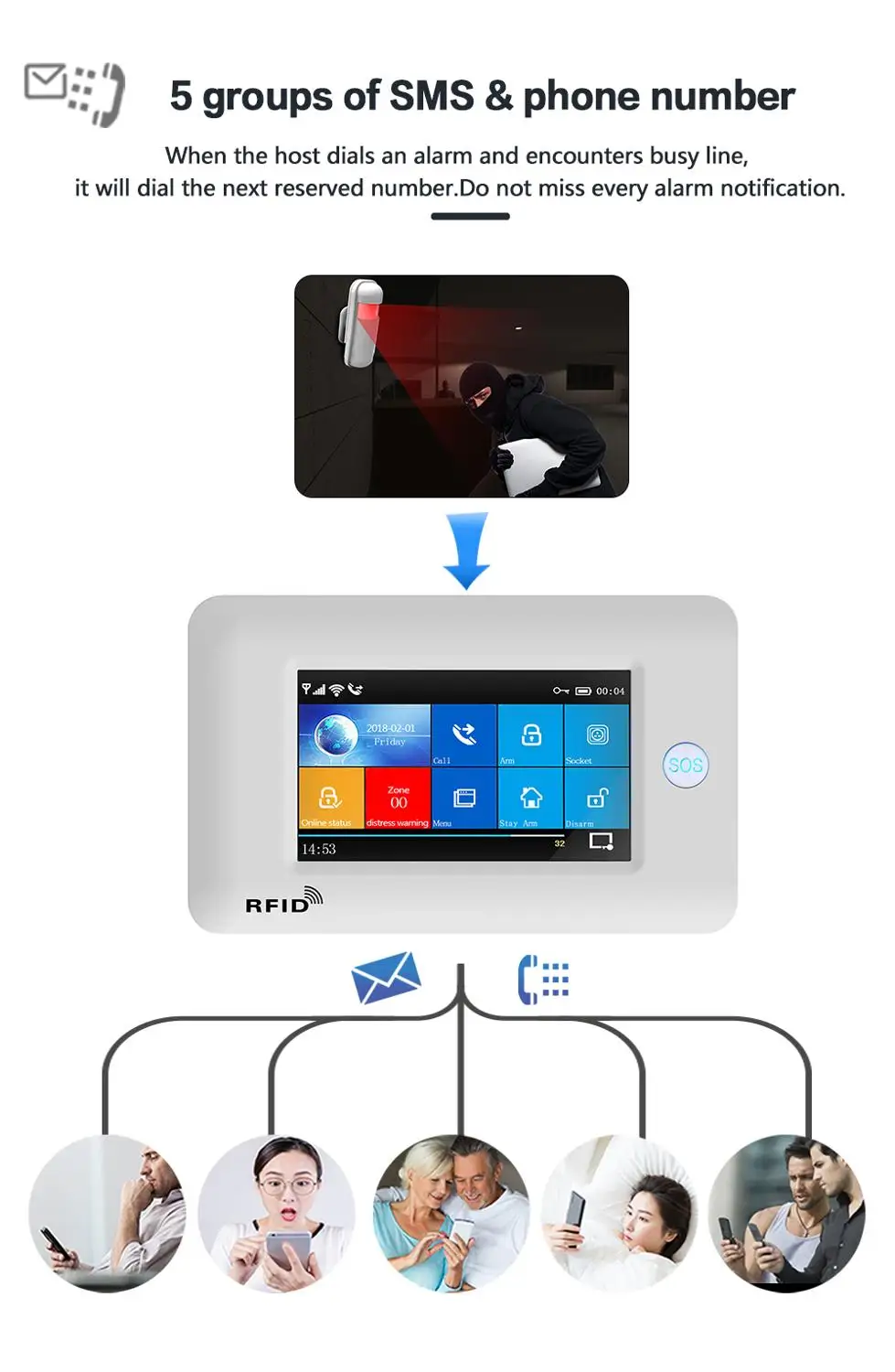 Система охранной сигнализации GauTone с поддержкой Wi Fi и датчиком