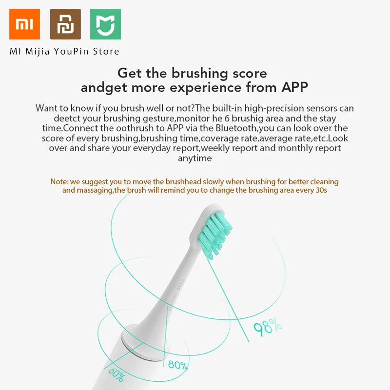 Xiaomi mi домашний звуковой электрический зуб mi щетка Беспроводная зарядка IPX7 водонепроницаемый bluetooth с управлением Приложения Белый