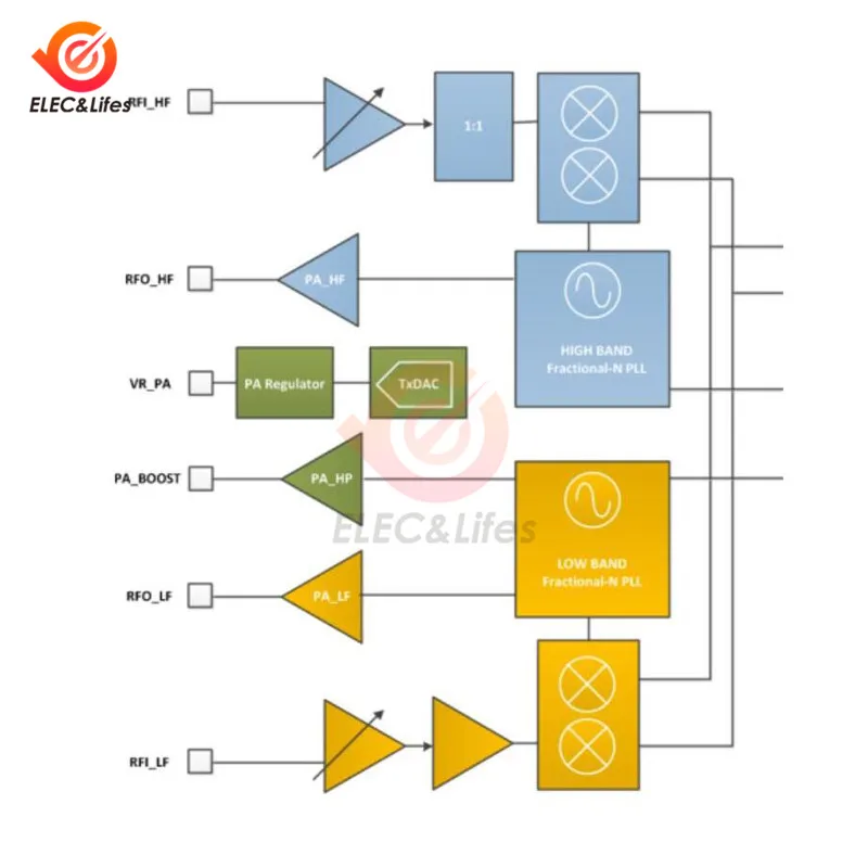 

Ra-02 LoRa SX1278 433 IPEX SPI GPIO