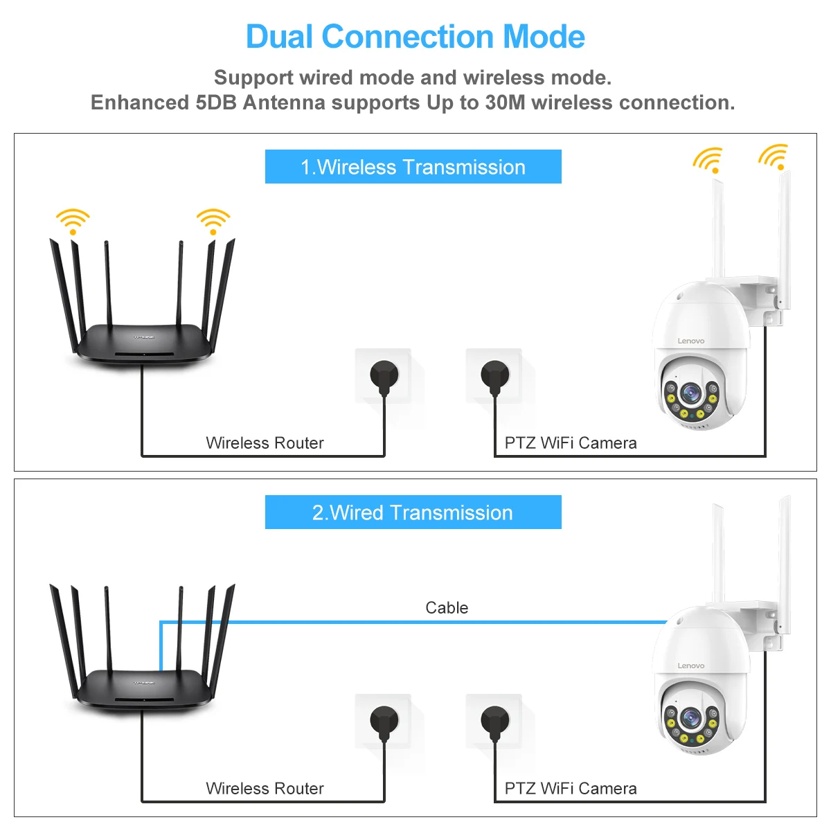 

IP- Lenovo PTZ , Wi-Fi, 3 , 4