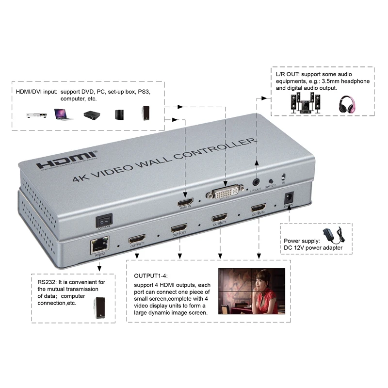 HDMI 4K видео стены Контроллер 2X2 процессор HDMI/DVI Вход Поддержка 8 режимов Дисплей с