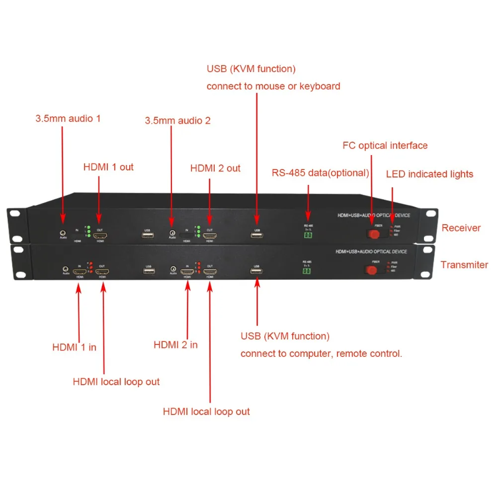 2 каналов HDMI по волокну оптоволоконные расширители с KVM USB2.0 1080P HDMI передатчик и приемник одномодовый многомодовый FC