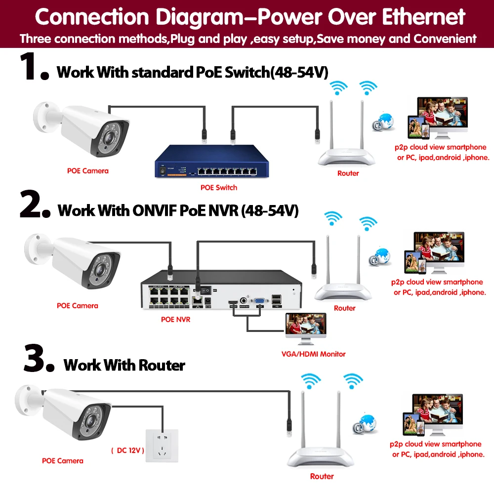 H.265 5MP CCTV безопасности POE IP камера обнаружения человека Открытый Wterproof Аудио Видео