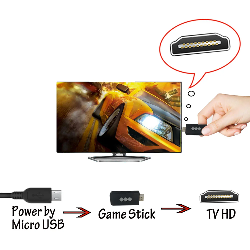 Игровая консоль 4K портативная Семейная Игра для отдыха двойной геймпад HDMI порт