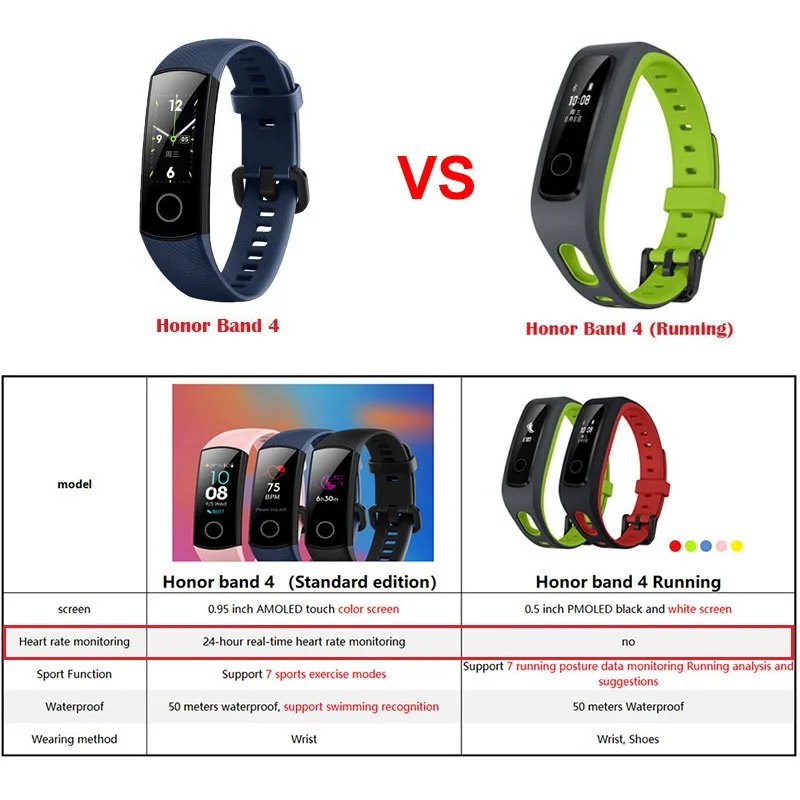 Браслет HONOR Band 4, умный фитнес-браслет, трекер, спортивный браслет, трекер активности в реальном времени, смарт-носимые устройства