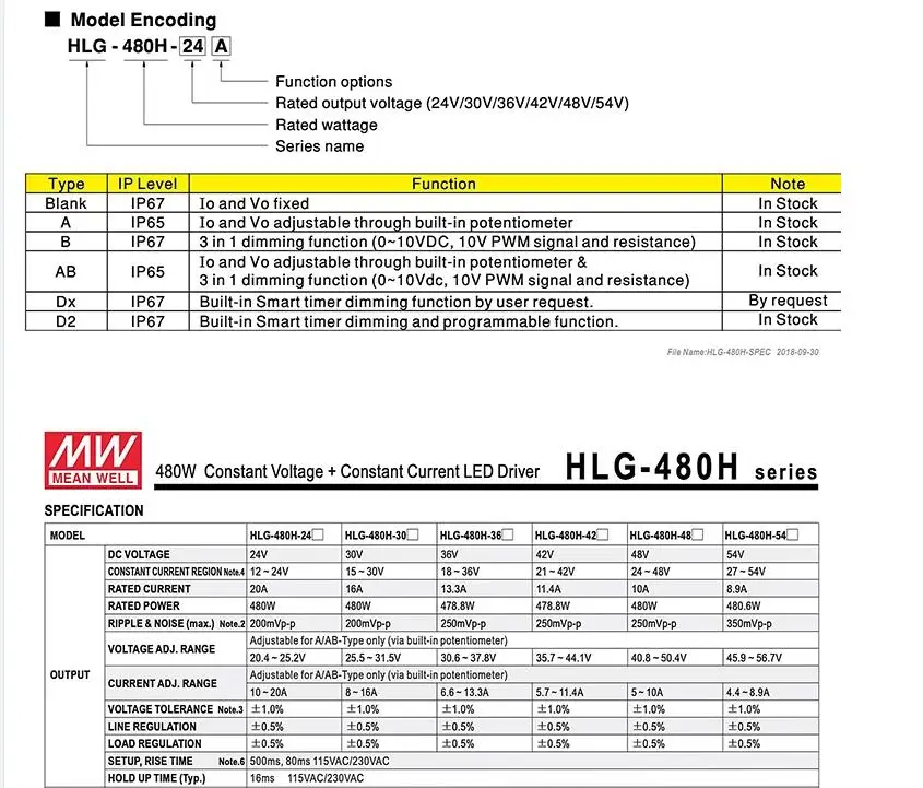 40 шт./упак. Dimmable Meanwell 480 Вт Светодиодный драйвер HLG-480H-48B 10А постоянный ток водонепроницаемый источник питания