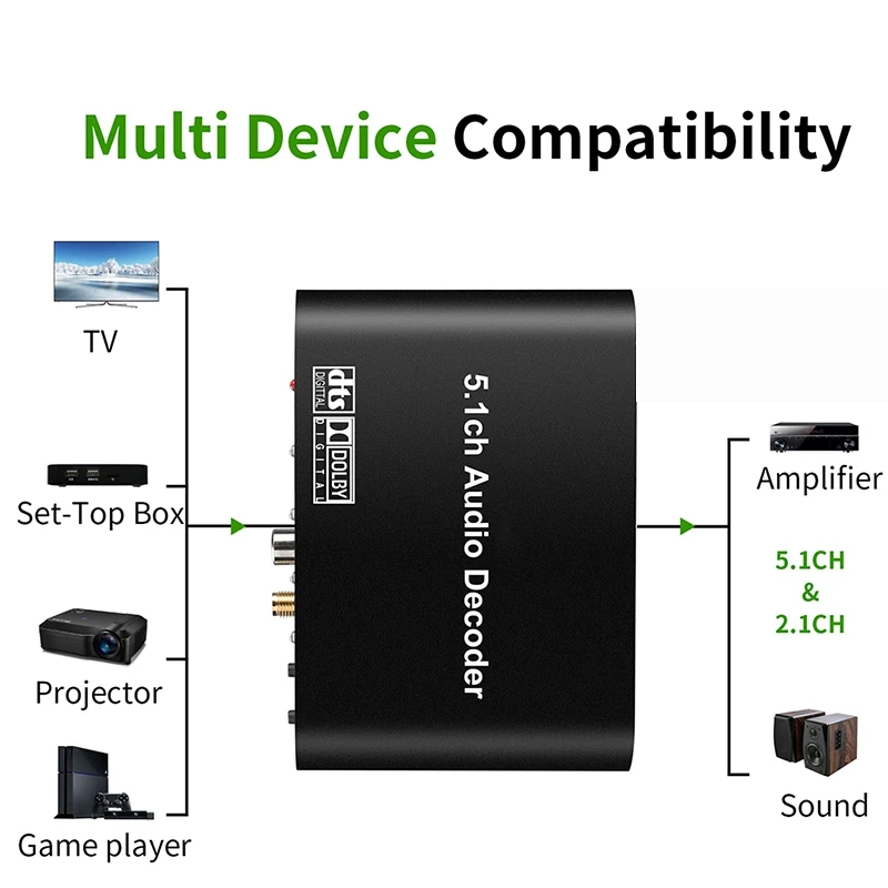 

DAC615 DTS Digital 5.1CH o Gear Decoder Converter Bluetooth 5.0 USB Music Player SPDIF Optical Coxial Input-EU Plug