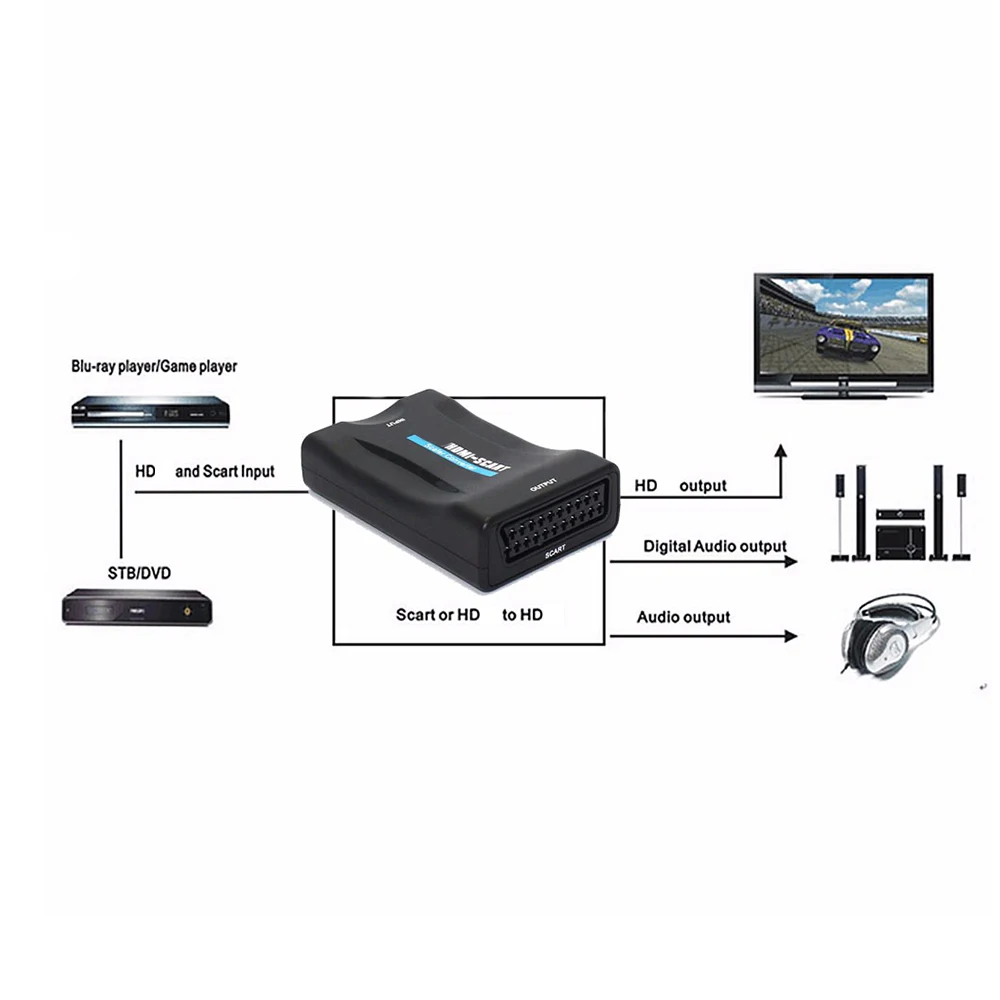HDMI совместимый адаптер преобразователя Scart AV HD in out поддерживает вход до 1080P/60 Гц