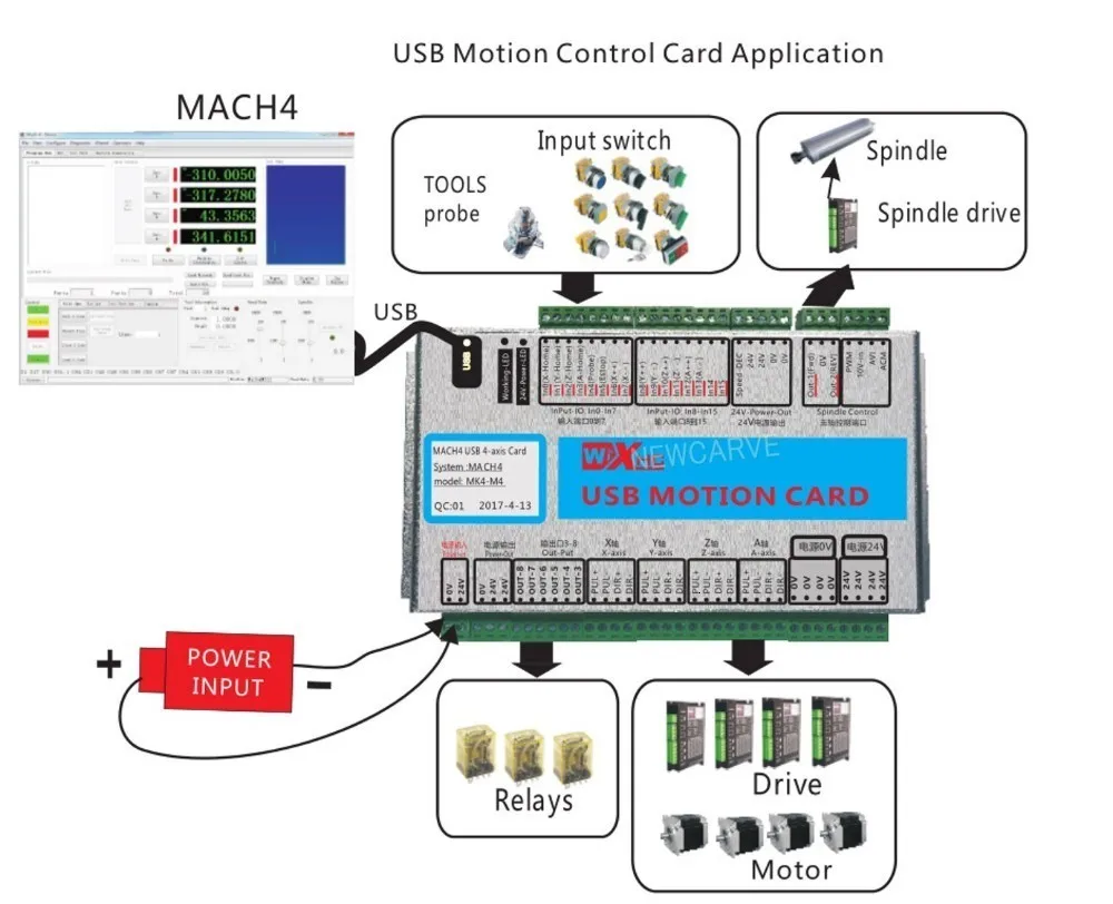 XHC Mach4 новейшая секционная плата 3 4 6 осевая USB карта управления движением MKV-M4 2000 кГц для фрезерного станка с ЧПУ/режущего станка NEWCARVE