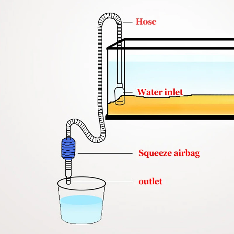 Аквариумный сифон аквариумный пылесос насос полуавтоматический Сменный фильтр