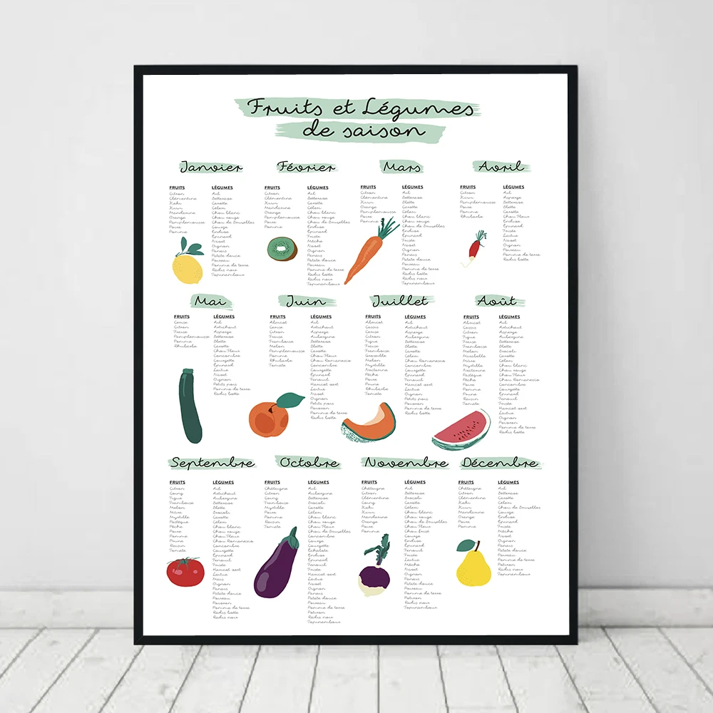 

Seasonal Fruits and Vegetables Poster Print Canvas Painting Wall Art Botanical Modern Picture For Kitchen Home Decor No Frame
