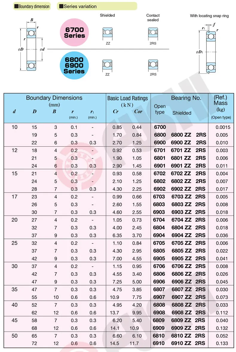 6902-2RS подшипник ABEC-1(10 шт.) 15x28x7 мм метрические тонкие секции 6902 2RS шарикоподшипники 6902RS 61902 RS