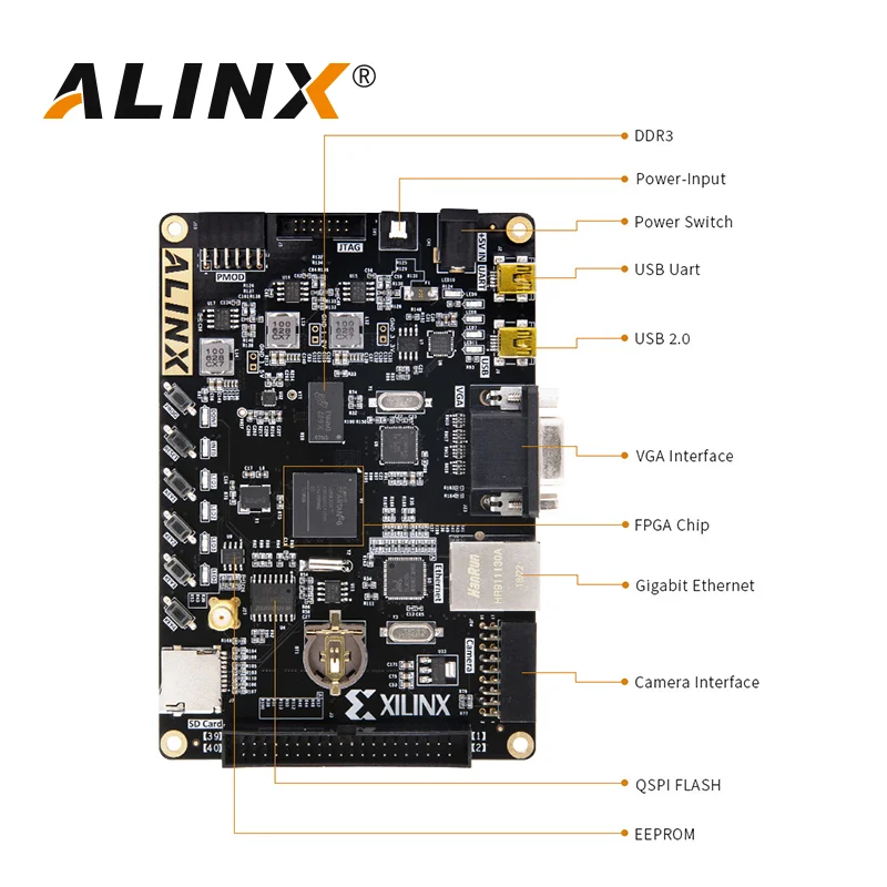 Макетная плата ALINX AX545: XILINX Spartan 6 XC6SLX45 FPGA LX45 DDR3 Gigabit Ethernet|Демонстрационные стенды| |