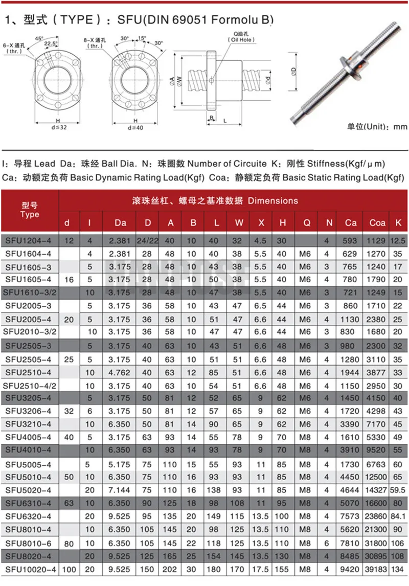 SFU2010/2505 конец обработанный 20 мм шариковый винт для BK15 BF15 600 мм 700 мм 800 мм 1000 мм+ RM2010 шариковая гайка
