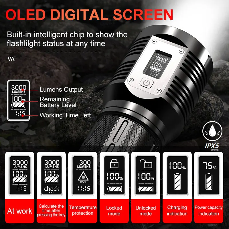Фото HNDGTYR Мощный фонарик GTR30 Тип C Перезаряжаемый светодиодный фонарь 3000 люмен OLED-цифровой дисплей Прожектор 10000 мАч Водонепроницаемый №2